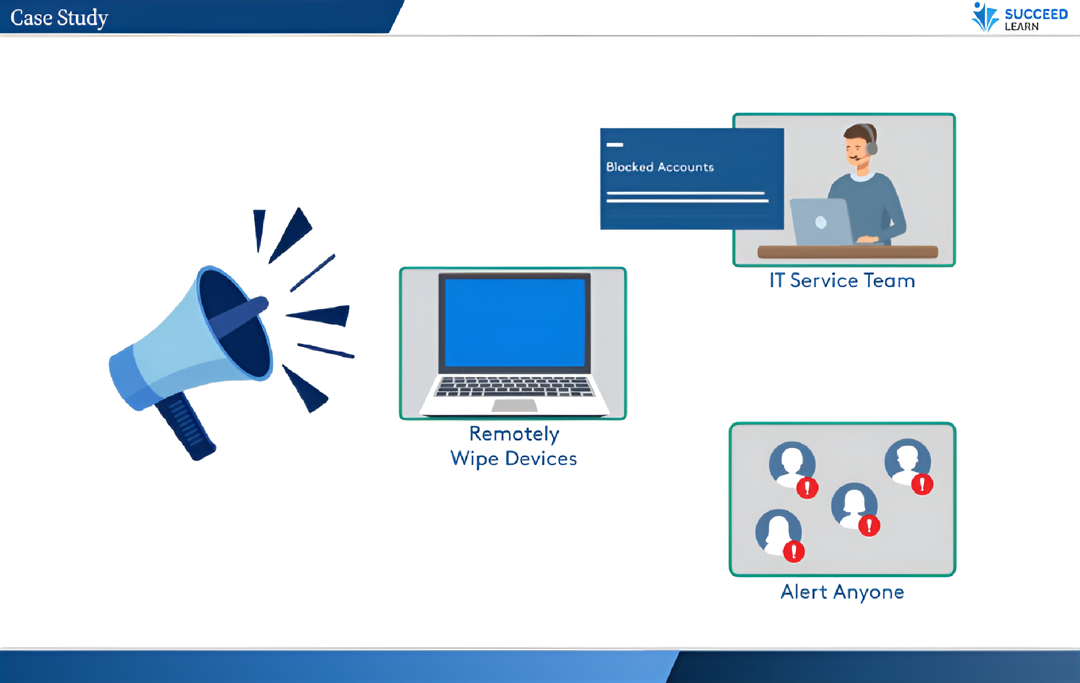 PCI DSS v3.2 Cashier & Payments Handler Compliance Training | PCI Awareness eLearning 1