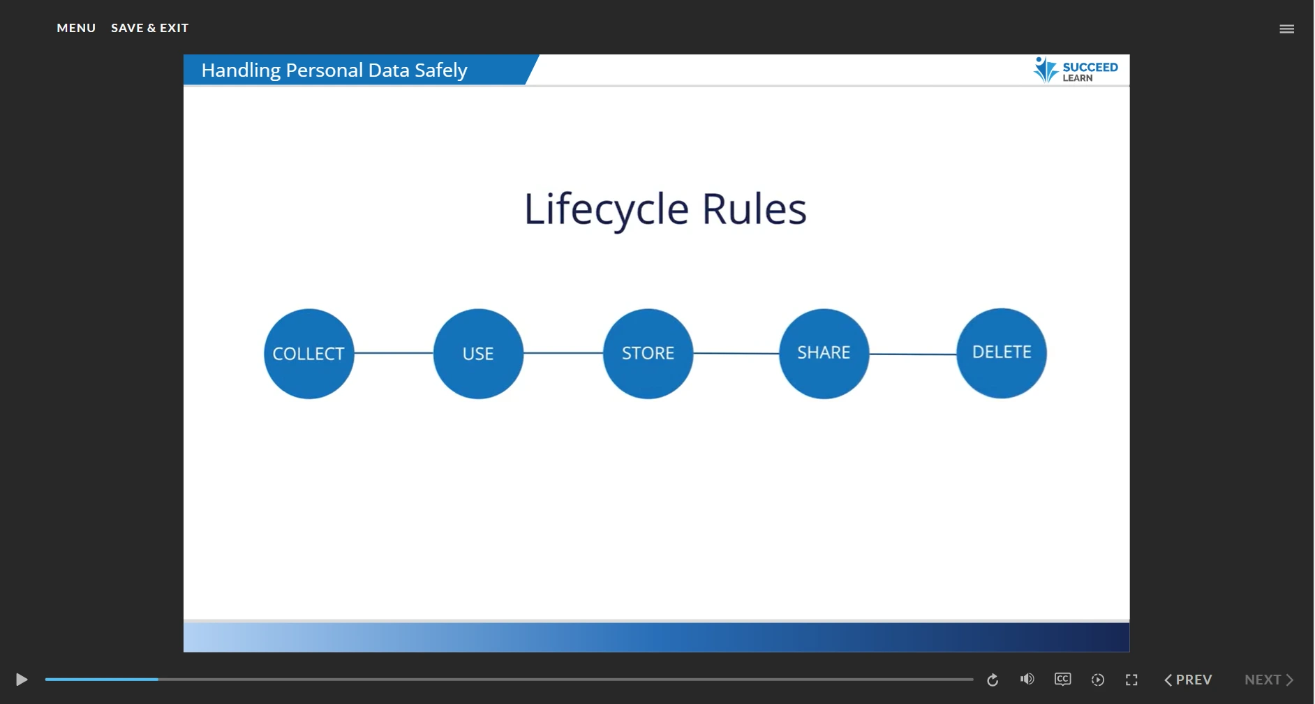BFSI & PE/VC cybersecurity awareness course screenshot 2