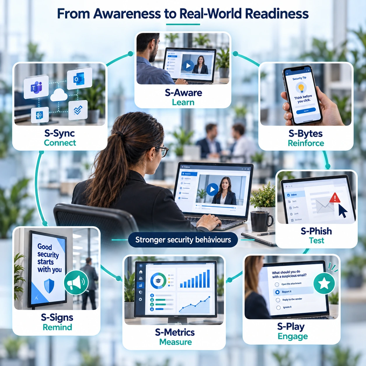From Awareness to Real-World Readiness