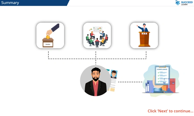 Political contributions and regulatory scrutiny course screen