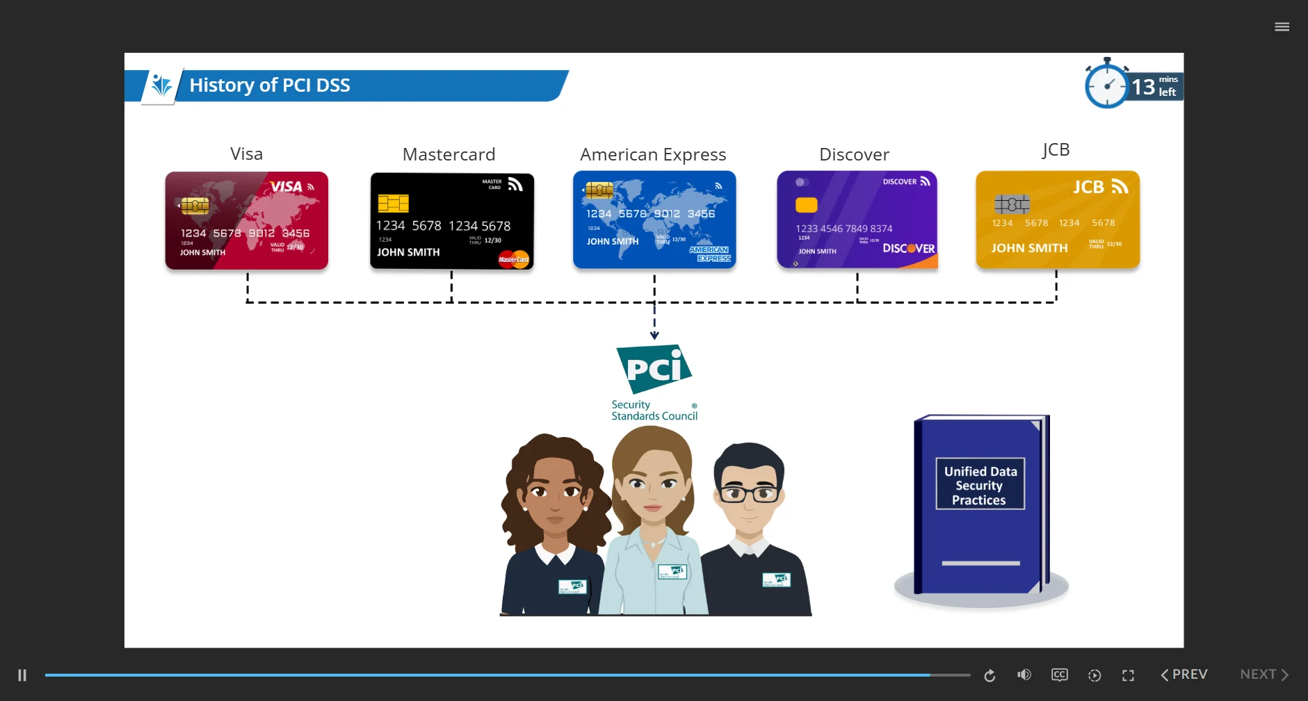 PCI DSS Employee Awareness training screenshot 2