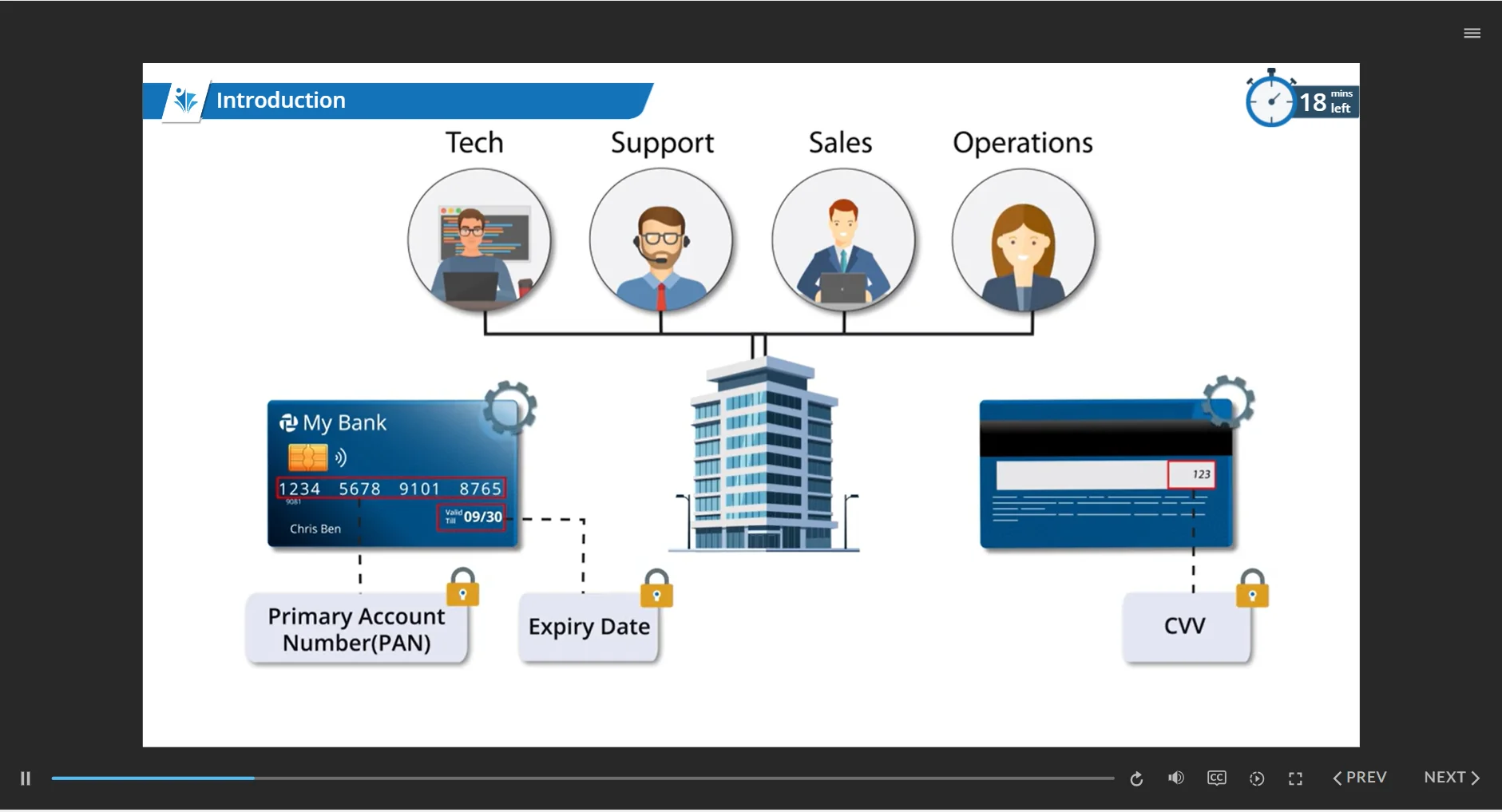 PCI DSS Employee Awareness training screenshot 4