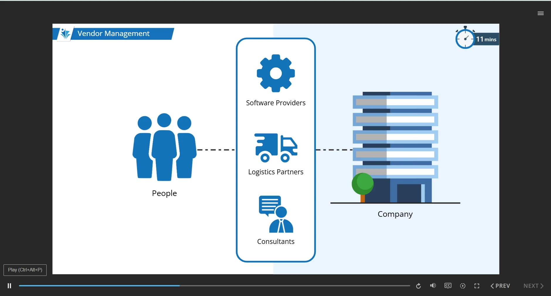 SOC 2 security awareness course screenshot 7