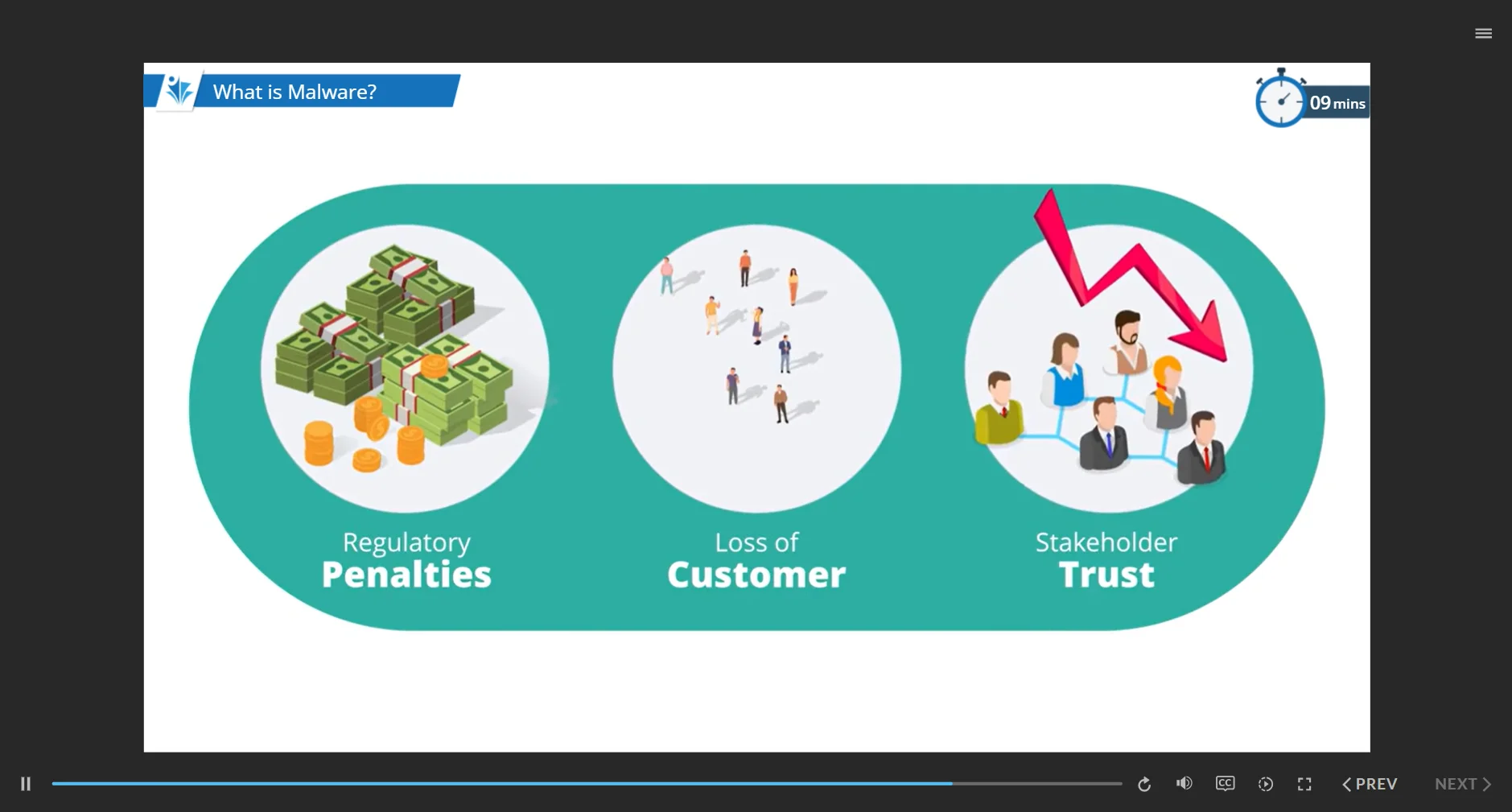 UK Cyber Essentials course screenshot 5