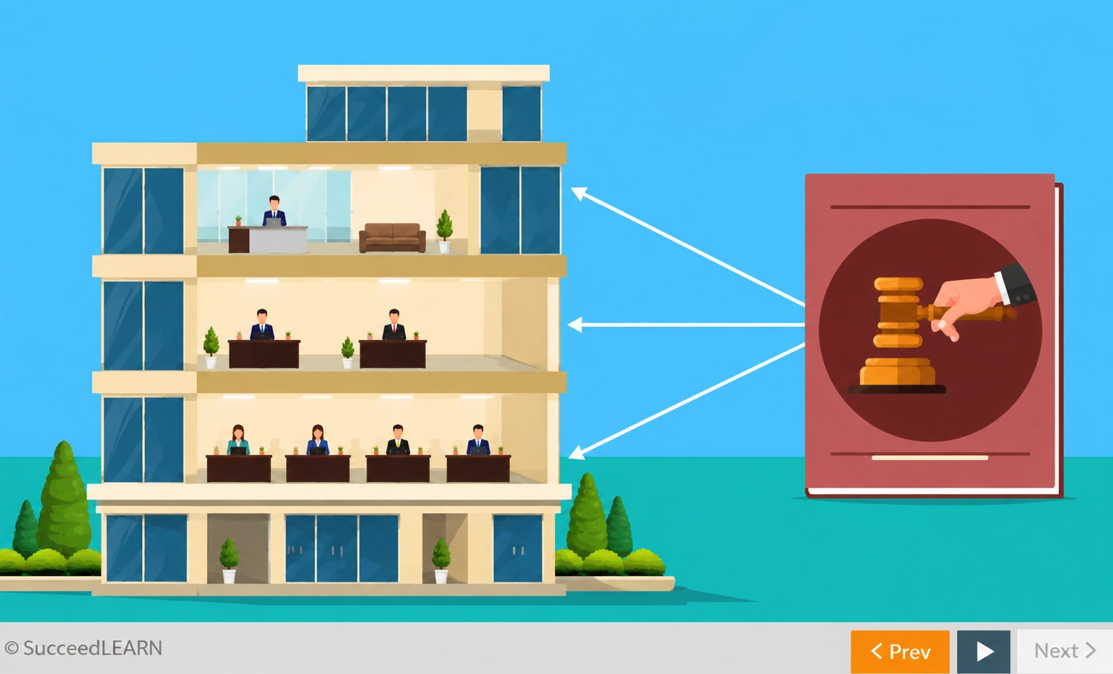 Anti-bribery law applying to every level of an organisation in the ABAC course