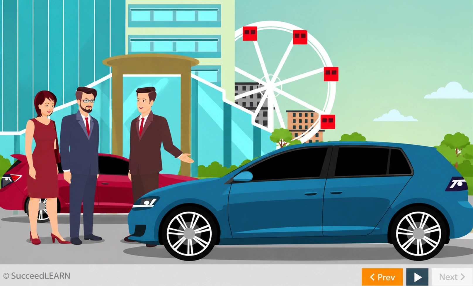 ABAC eLearning scenario with employees being offered a car as a business gift